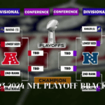 2023-2024 NFL Playoff Bracket