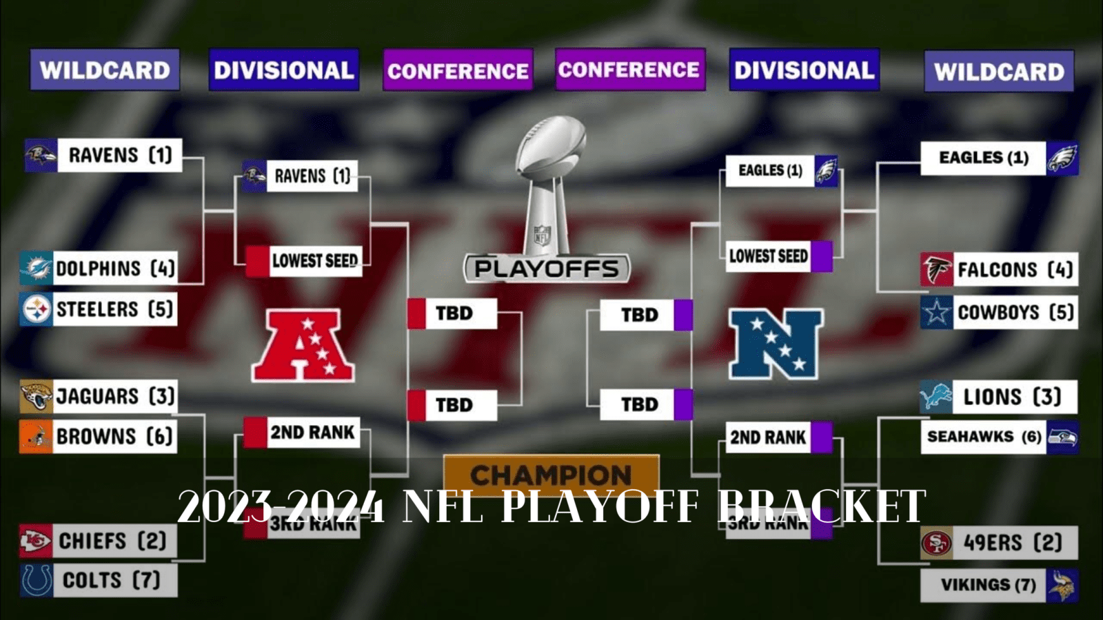 2023-2024 NFL Playoff Bracket