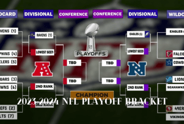 2023-2024 NFL Playoff Bracket