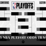 2023 NBA Playoff Odds Tracker